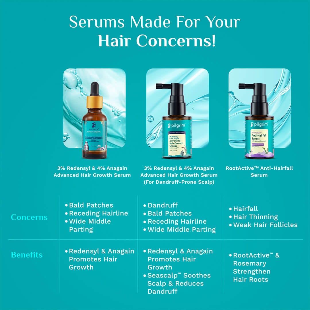 3% Redensyl & 4% Anagain Advanced Hair Growth Serum For Dandruff-Prone Scalp - 30 ml