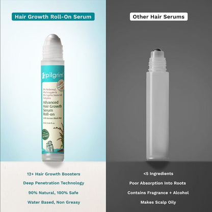 3% Redensyl, 4% Anagain & 5% Capilia Stem Cell Complex Advanced Hair Growth Serum Roll-On