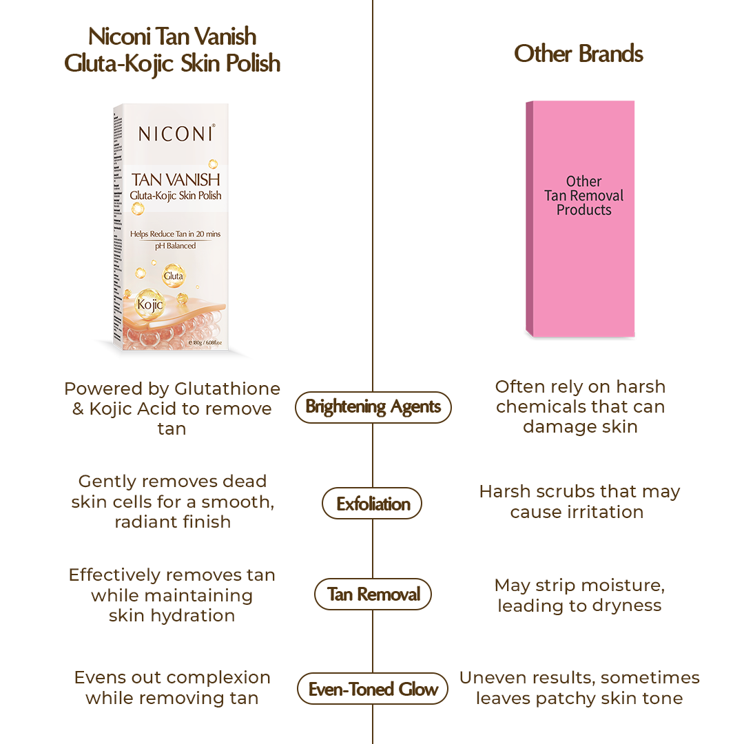 Niconi Tan Vanish Gluta-Kojic