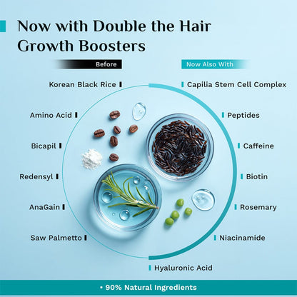 3% Redensyl & 4% Anagain Advanced Hair Growth Serum 100 ml