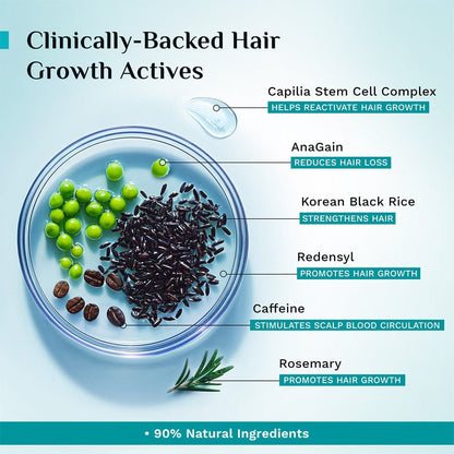 3% Redensyl & 4% Anagain Advanced Hair Growth Serum 100 ml
