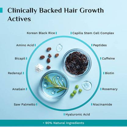 3% Redensyl, 4% Anagain & 5% Capilia Stem Cell Complex Advanced Hair Growth Serum Roll-On