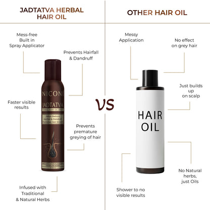 Niconi Herbal Hair Oil (Spray Applicator) 200ml