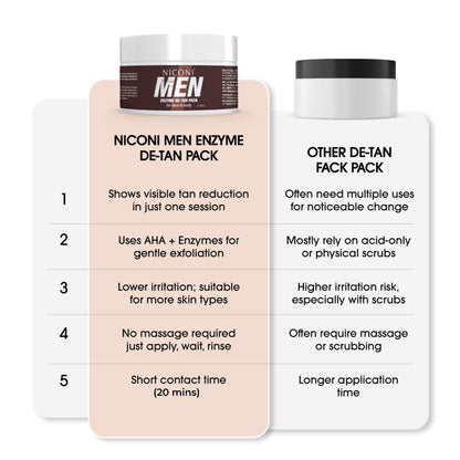 Niconi Men & Women Enzyme De-Tan Pack For Face & Body-(300g)